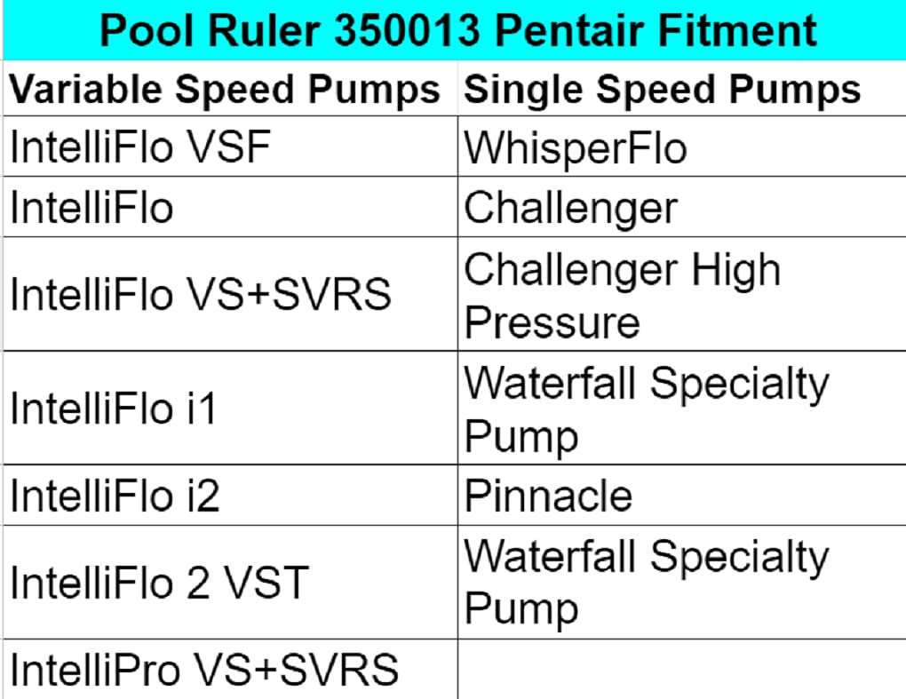 Pool Ruler 350013 Replacement Pump Lid O-Ring 2 Pack + Lubricant, Compatible with Select Pentair IntelliFlo and WhisperFlo Pumps