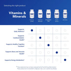 Pure Encapsulations Potassium (Citrate), 180 Capsules | Essential Electrolyte Supplement to Support Nerve and Muscle Function, Adrenals, Hormones, Heart Health, and Energy*