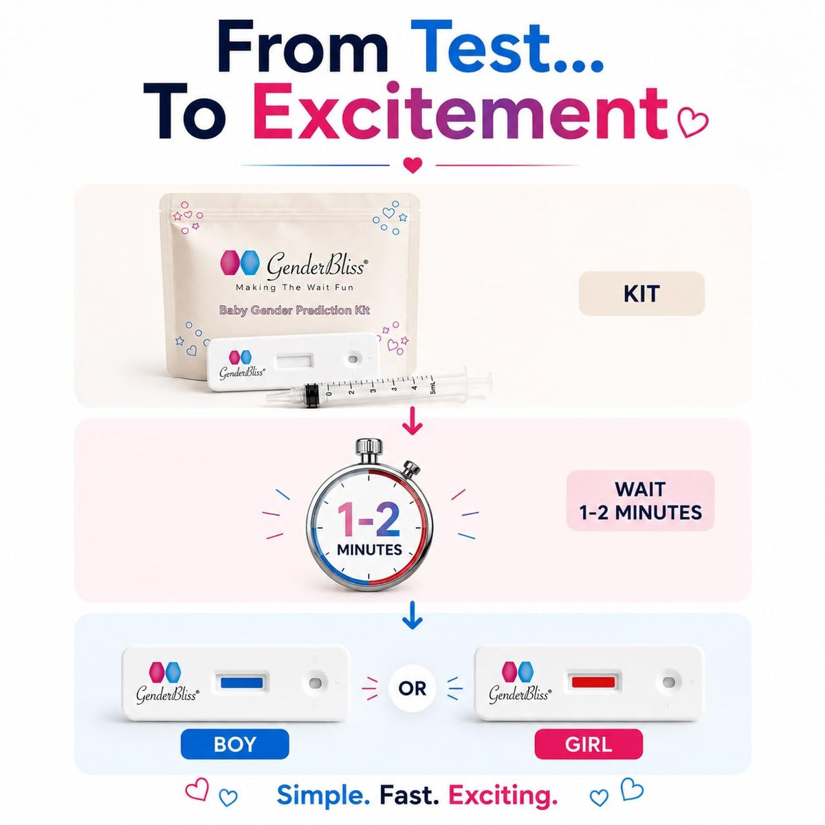 GenderBliss® Early Gender Test - Baby Gender Prediction Kit - Early Pregnancy Gender Reveal Test - from 5+ Weeks - Results in 1 Minute | Non-Invasive Boy or Girl Baby Gender Kit