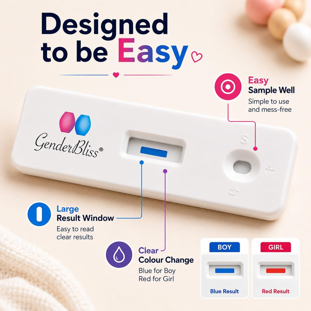 GenderBliss® Early Gender Test - Baby Gender Prediction Kit - Early Pregnancy Gender Reveal Test - from 5+ Weeks - Results in 1 Minute | Non-Invasive Boy or Girl Baby Gender Kit