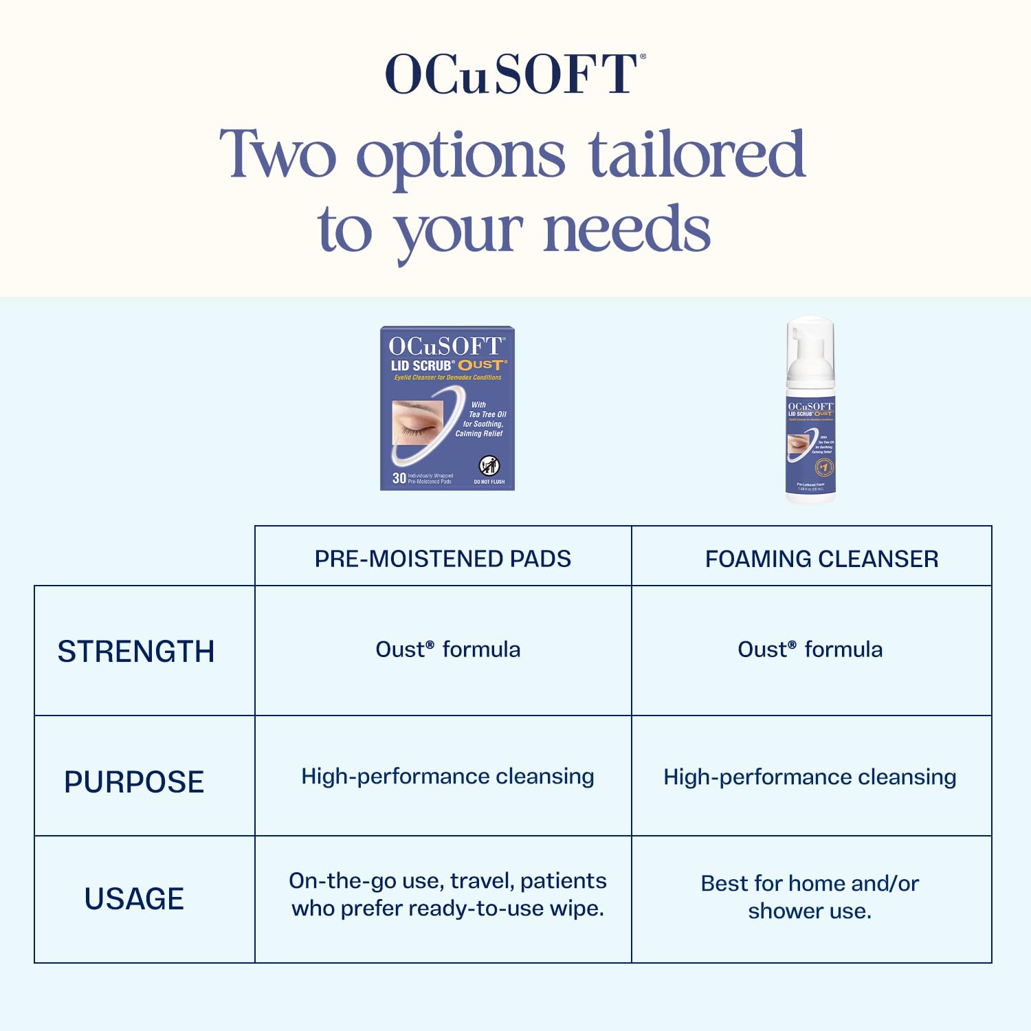 OCuSOFT Lid Scrub Oust Eyelid Cleanser, Pre-Moistened Pads, 30 Count | Tea Tree Oil Pads for Irritated Eyelids Associated with Demodex Mites, Lid & Lash Debris for Soothing, Calm Relief