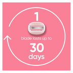 Gillette Venus ComfortGlide White Tea Women's Razor 1 Handle + 4 Blade Refills