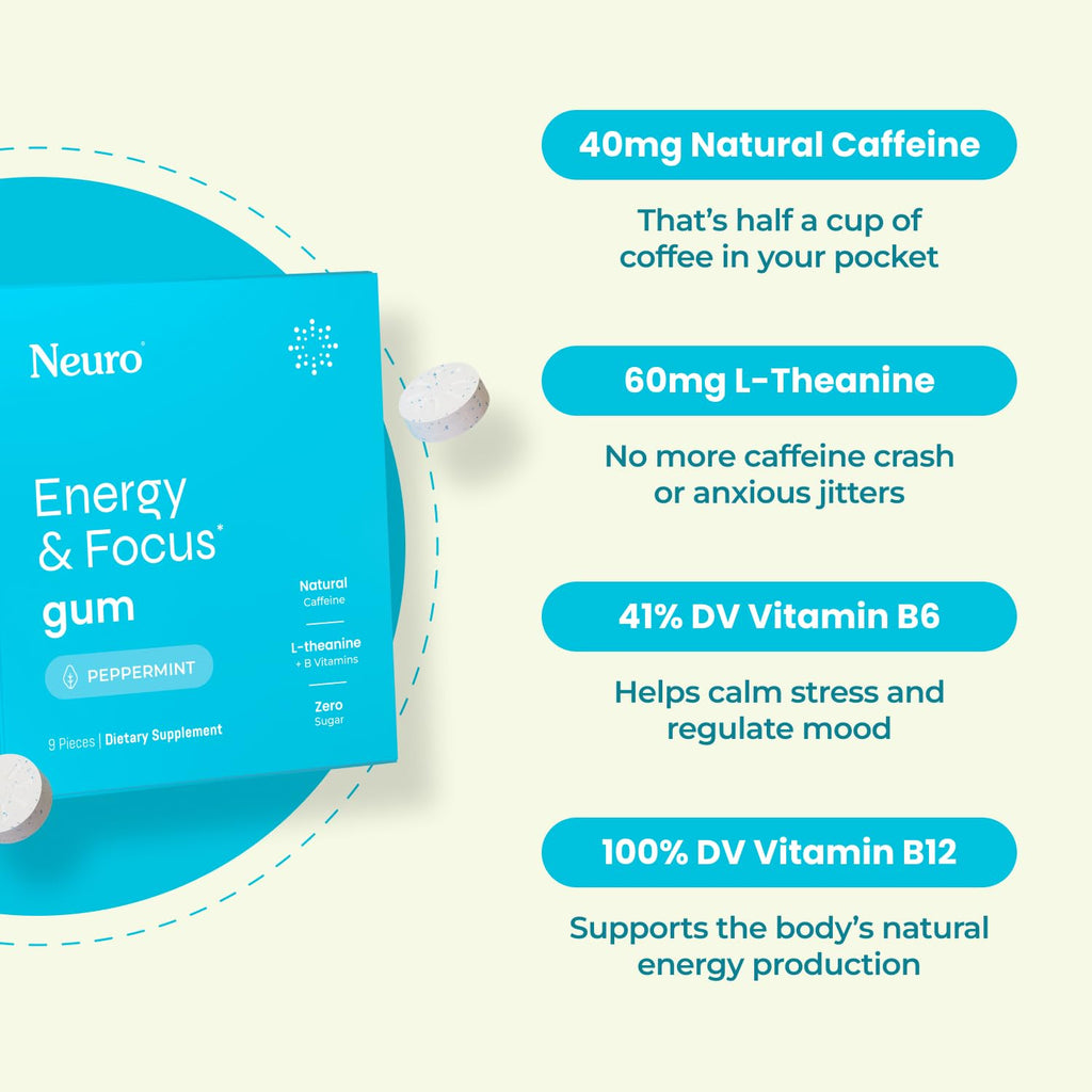 Buy now Neuro Energy & Focus Gum - 40mg Natural Caffeine Gum & Nootropic Energy Supplement with L-Theanine & B Vitamins - Sugar Free, Vegan - Peppermint, 90ct at indiglob india