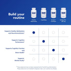 Pure Encapsulations Choline (Bitartrate), 100 Capsules | 275 mg Choline (Bitartrate), Supports Methylation, Brain Health and Cell Function*, Highly Bioavailable, Vegan and Non-GMO