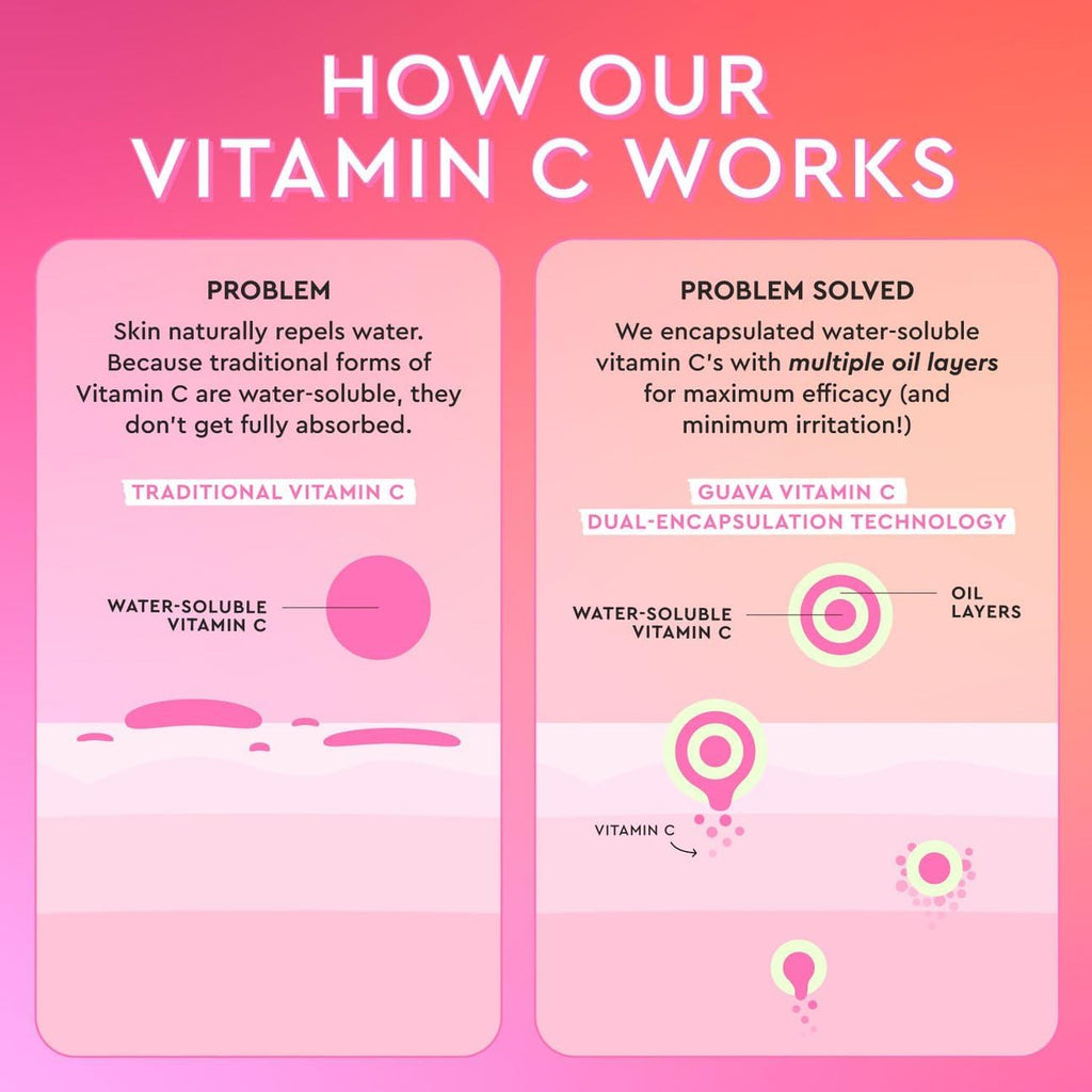 Buy now Glow Recipe Guava Brightening Korean Skincare Gift Set - Vitamin C Under Eye Cream Treatment + Hydrating Vitamin C Dark Spot Face Serum with Niacinamide & Peptides, Travel Size (2 Count) at indiglob india