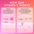 Buy now Glow Recipe Guava Brightening Korean Skincare Gift Set - Vitamin C Under Eye Cream Treatment + Hydrating Vitamin C Dark Spot Face Serum with Niacinamide & Peptides, Travel Size (2 Count) at indiglob india