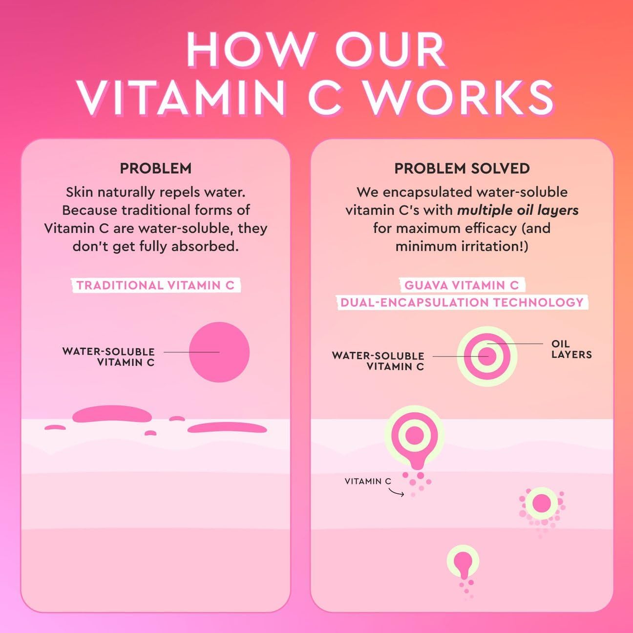 Buy now Glow Recipe Guava Brightening Korean Skincare Gift Set - Vitamin C Under Eye Cream Treatment + Hydrating Vitamin C Dark Spot Face Serum with Niacinamide & Peptides, Travel Size (2 Count) at indiglob india
