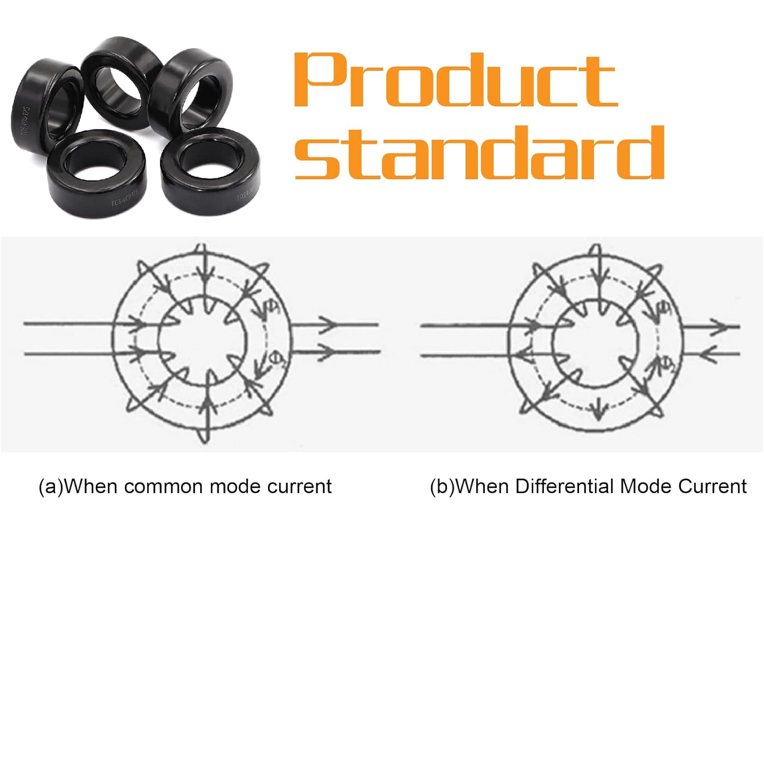 Buy now 5pcs 42X24X16mm Toroid Core,Ferrite Rings Toroid Core Iron (Black) at indiglob india