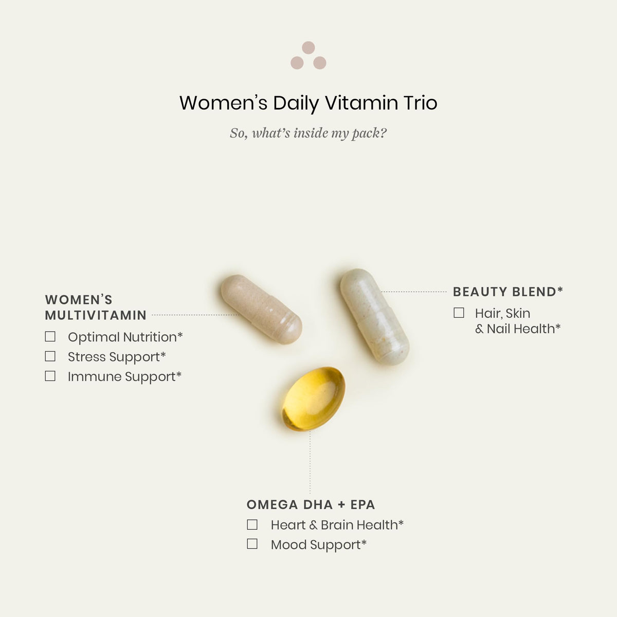 Perelel Womens Daily Vitamin Trio, Multivitamin, Omega 3 DHA, & Biotin