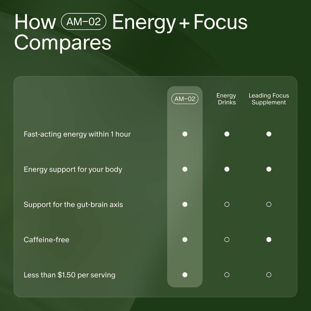 Seed AM-02 Energy + Focus - for Adults - 30-Day Supply with Jar