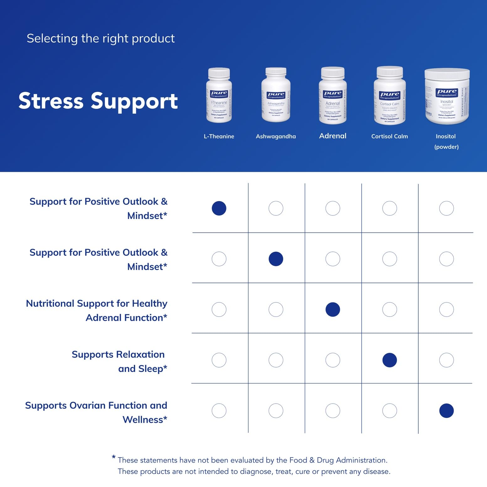 Pure Encapsulations L-Theanine, 60 Capsules | Amino Acid Supplement to Support Relaxation, Stress and Nervous System*
