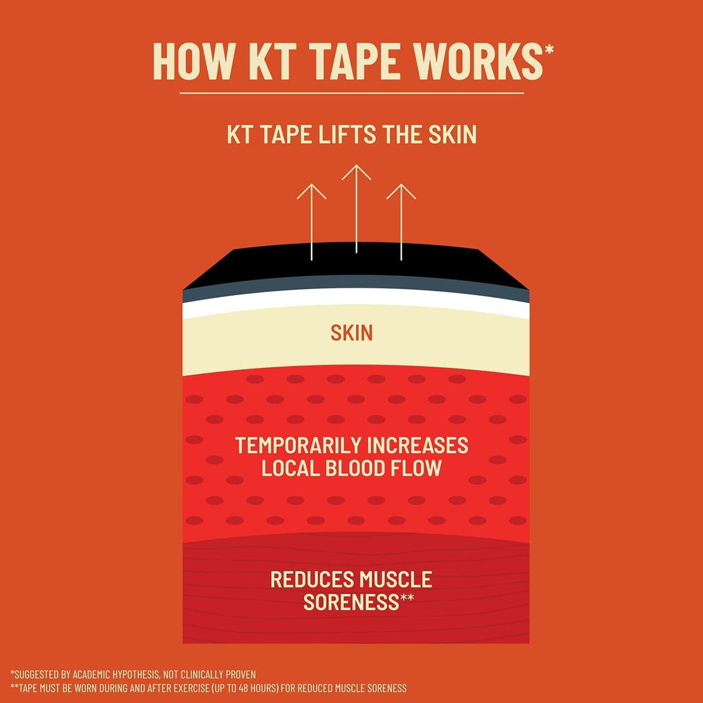 Buy now KT Tape, Pro Synthetic Kinesiology Athletic Tape, 16â€™ Uncut Roll at indiglob india