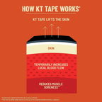 Buy now KT Tape, Pro Synthetic Kinesiology Athletic Tape, 16â€™ Uncut Roll at indiglob india