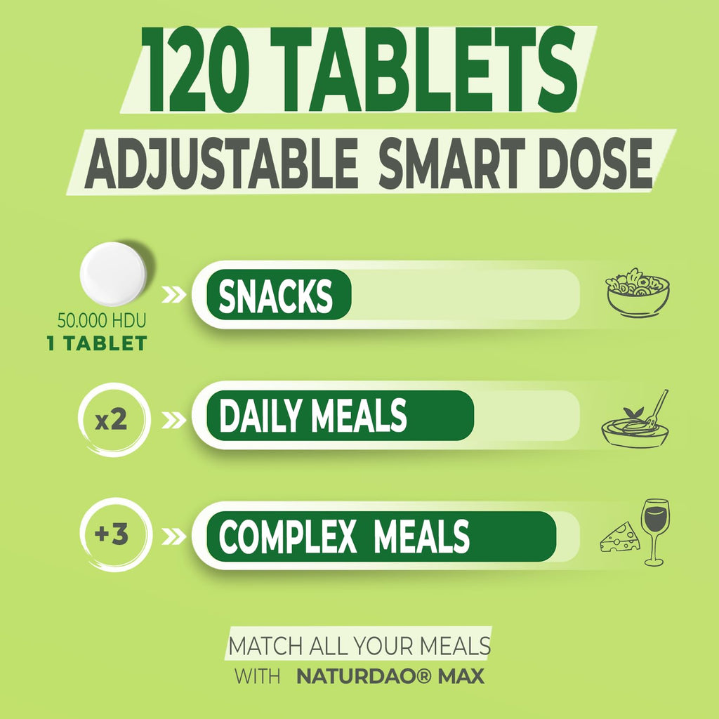 MAX DAO Enzyme Supplement, 120 Extended ReleaseTablets