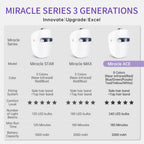 HIME SAMA LED Face Mask, FSA,HSA Eligible, 8 Color LED Mask, Miracle ACE