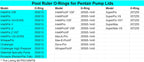 Pool Ruler 350013 Replacement Pump Lid O-Ring 2 Pack + Lubricant, Compatible with Select Pentair IntelliFlo and WhisperFlo Pumps