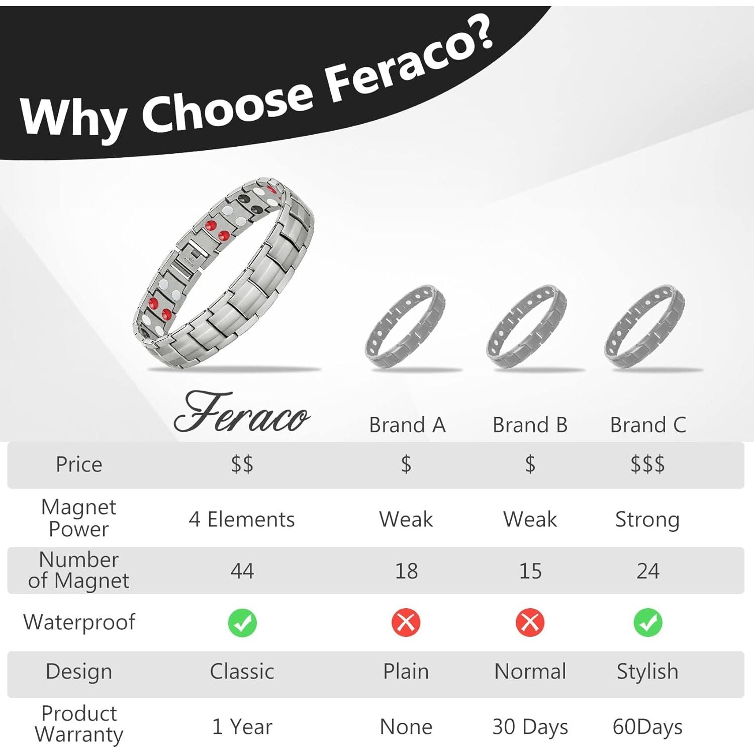 Buy now Feraco Mens Magnetic Bracelet Titanium Steel Magnetic Bracelet with Double Row 4 Elements Magnets (Silver) at indiglob india