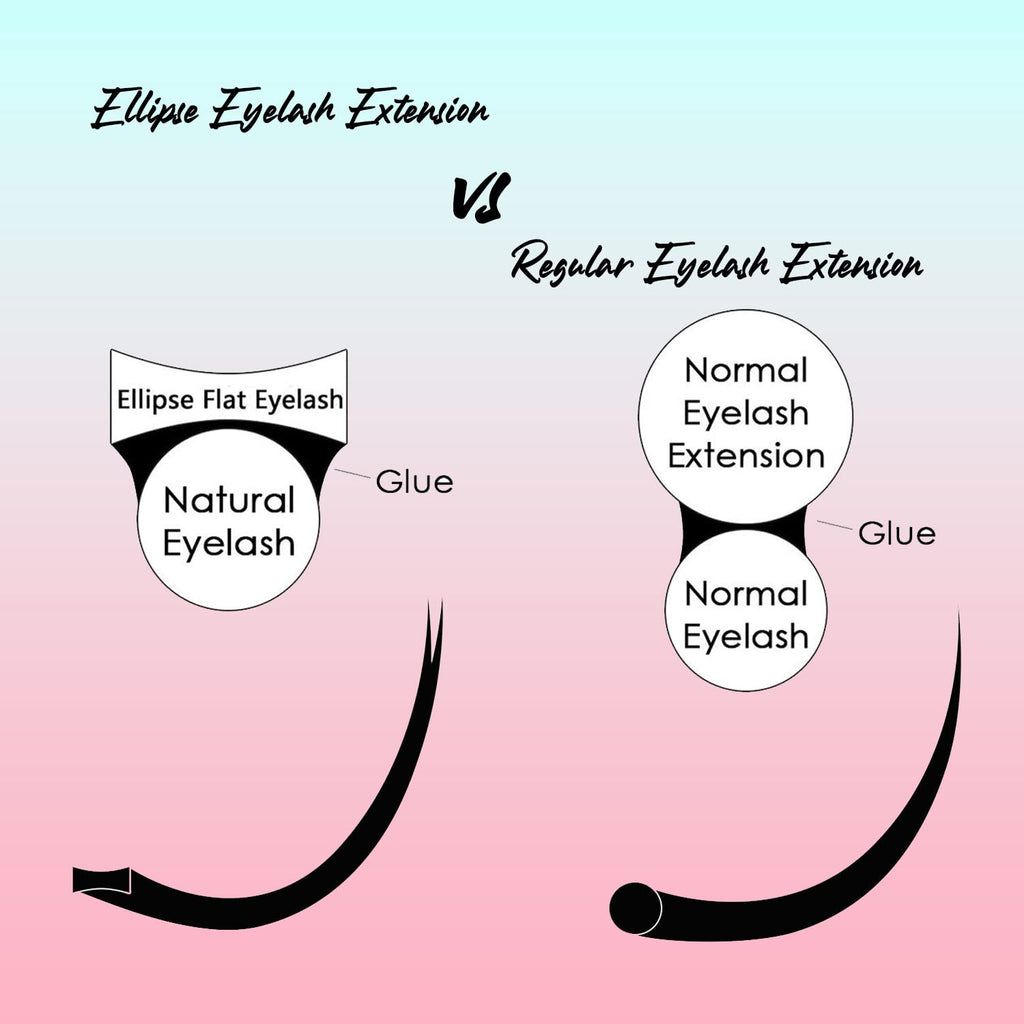 Buy now Ellipse Eyelash Extensions 0.15mm D Curl 8-15mm Mixed Flat Eyelash Extension Supplies Light Lashes Matte Individual Eyelashes Salon Use Black Mink False Lashes Mink Lashes Extensions(D-0.15-8-15mm) at indiglob india