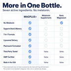 Liposomal Magnesium L-Threonate with Apigenin, 60 Caps | Melatonin-Free Restful Sleep & Calm Focus Support: 7-Ingredient Formula with L-Theanine, Valerian Root & Chamomile