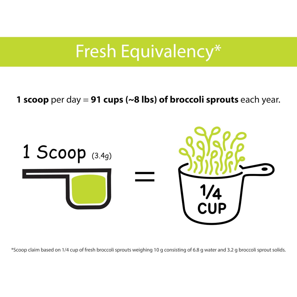 KOYAH - Organic Broccoli Sprout Powder, Freeze-dried: 36 Servings