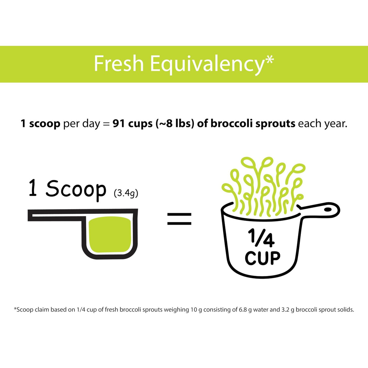 KOYAH - Organic Broccoli Sprout Powder, Freeze-dried: 36 Servings