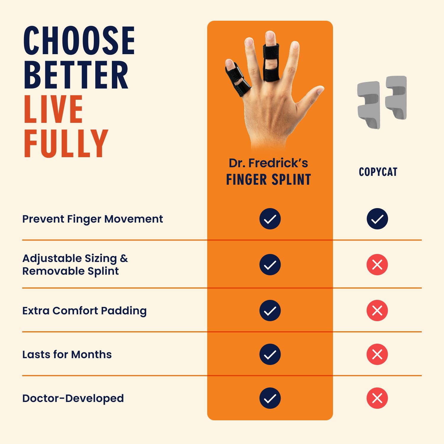 Buy now Dr. Frederick's Original Trigger Finger Splint - 2 ct - Mallet Splint & Brace for Arthritis, Injury, & Sprain - Fits Index, Middle, & Ring Fingers - Adjustable for All-Day Comfort - Doctor-Developed at indiglob india