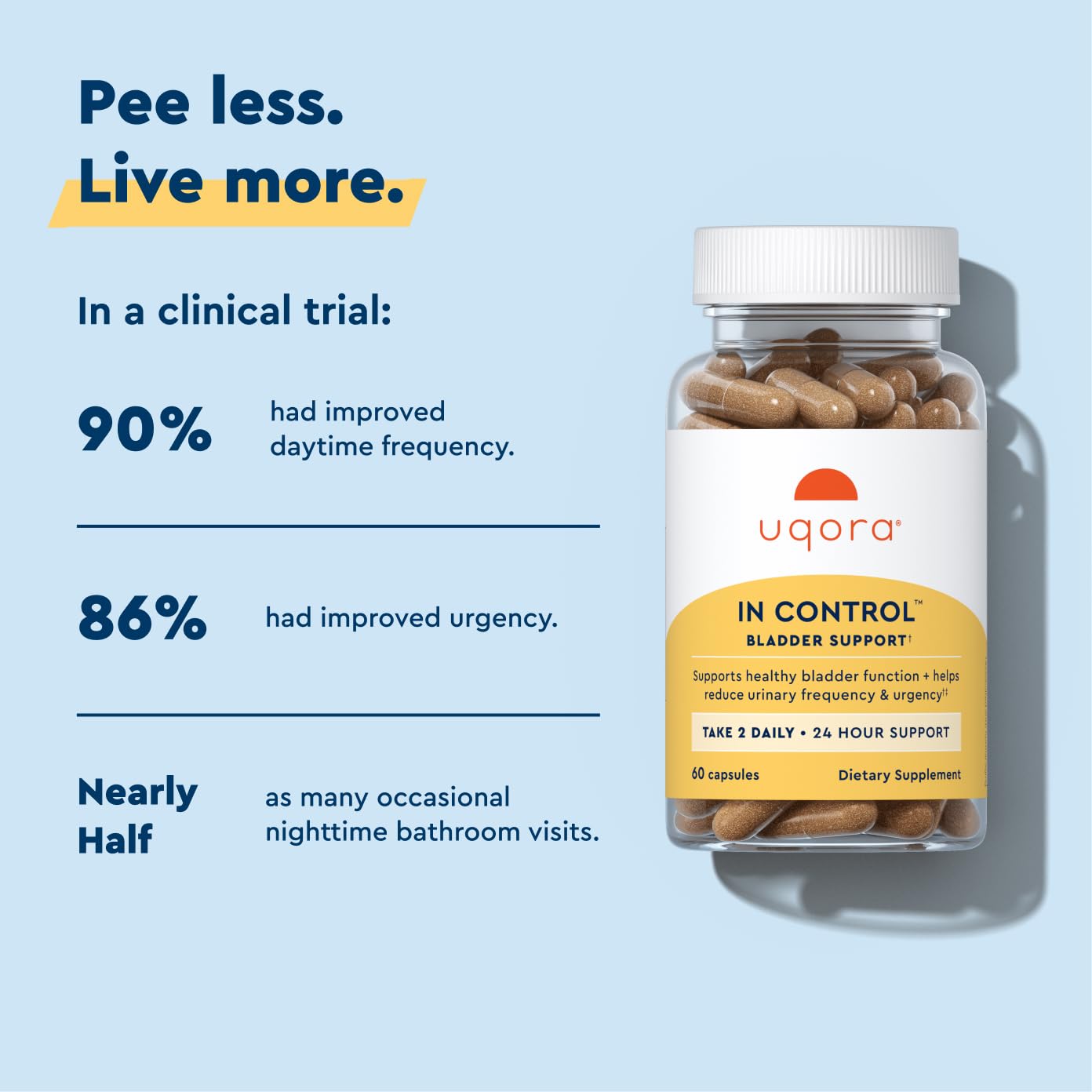 Uqora in Control, Daily Bladder Support, 120 Capsules (2 Pack) | Bladder Care Supplement, Urinary Urgency, Frequency, and Occasional Leaks, Horsetail and Spicebush, Vegetarian, Gluten-Free