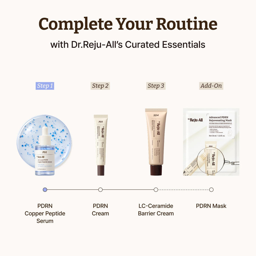 Dr.Reju-All Advanced PDRN Copper Peptide Serum 1.01 Fl Oz | GHK-Cu & PDRN Serum, Copper Peptides for Firming & Skin Elasticity, With Hyaluronic Acid & Hydrolyzed Collagen Peptides