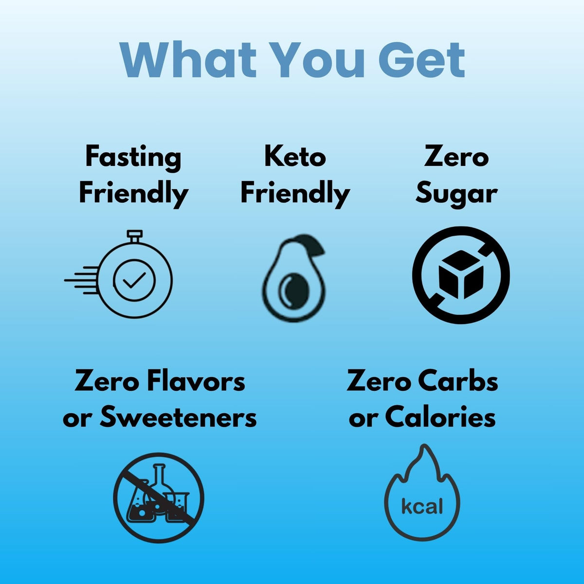 Unflavored Electrolytes - 100 Servings - Unflavored Electrolytes Powder - Unsweetened Electrolytes - Flavorless Electrolytes - Zero Carbs - Sugar Free - Zero Calories