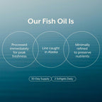 ProMix Nutrition Fish Oil + Cod Liver Supplement - 60 Softgels