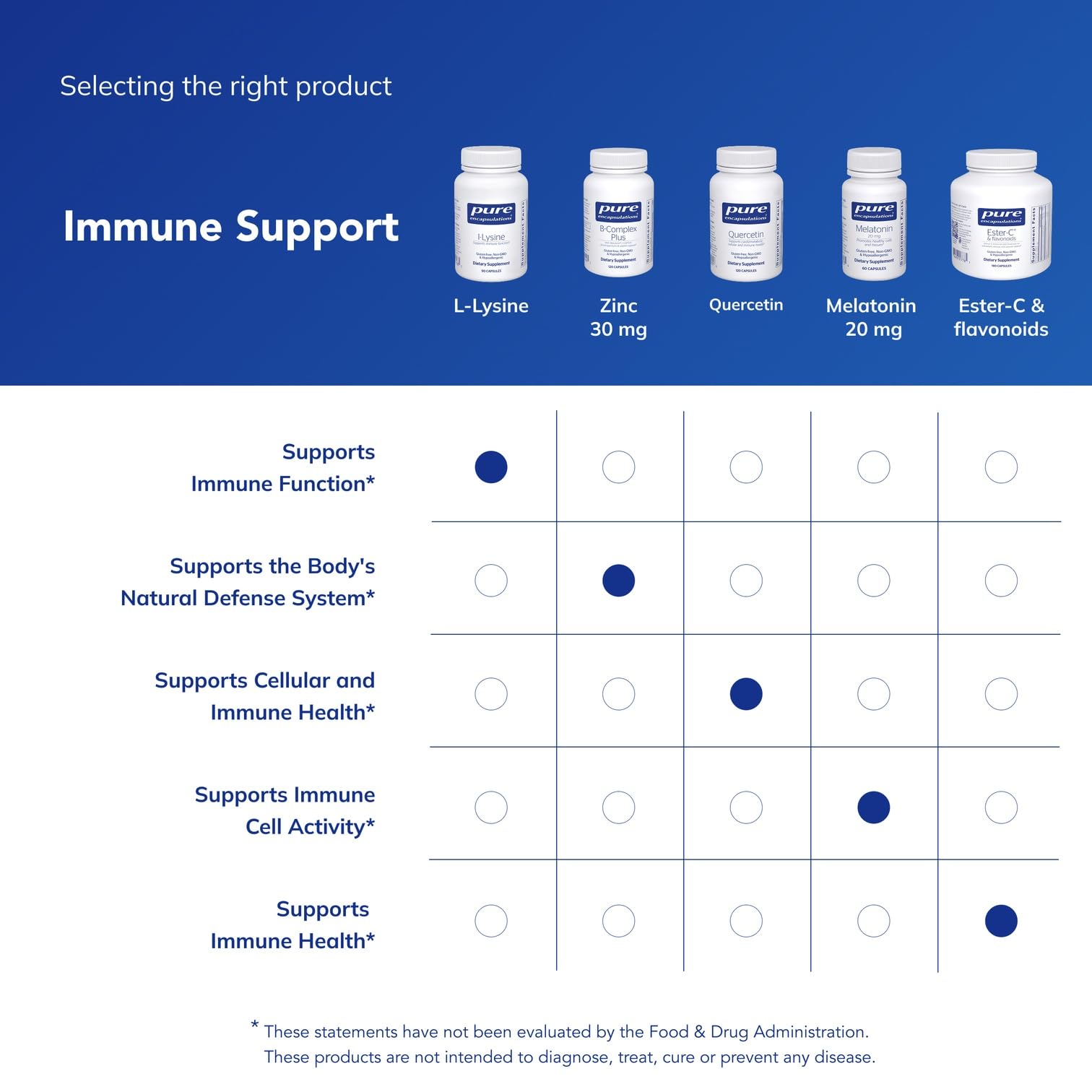 Pure Encapsulations L-Lysine, 90 Capsules | Essential Amino Acid Supplement for Immune Support, Gum Health, and Lip Health*