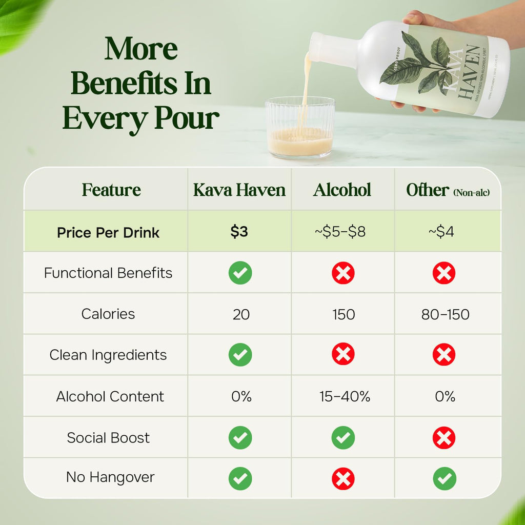 Kava Haven Non Alcoholic Spirit, 750mL Bottle | Kava Kava Drink | Non Alcohol Alternative Spirit for Mixed Drink Recipes | Low Calorie | All Natural | - Lemon Ginger Flavor (17 Servings)