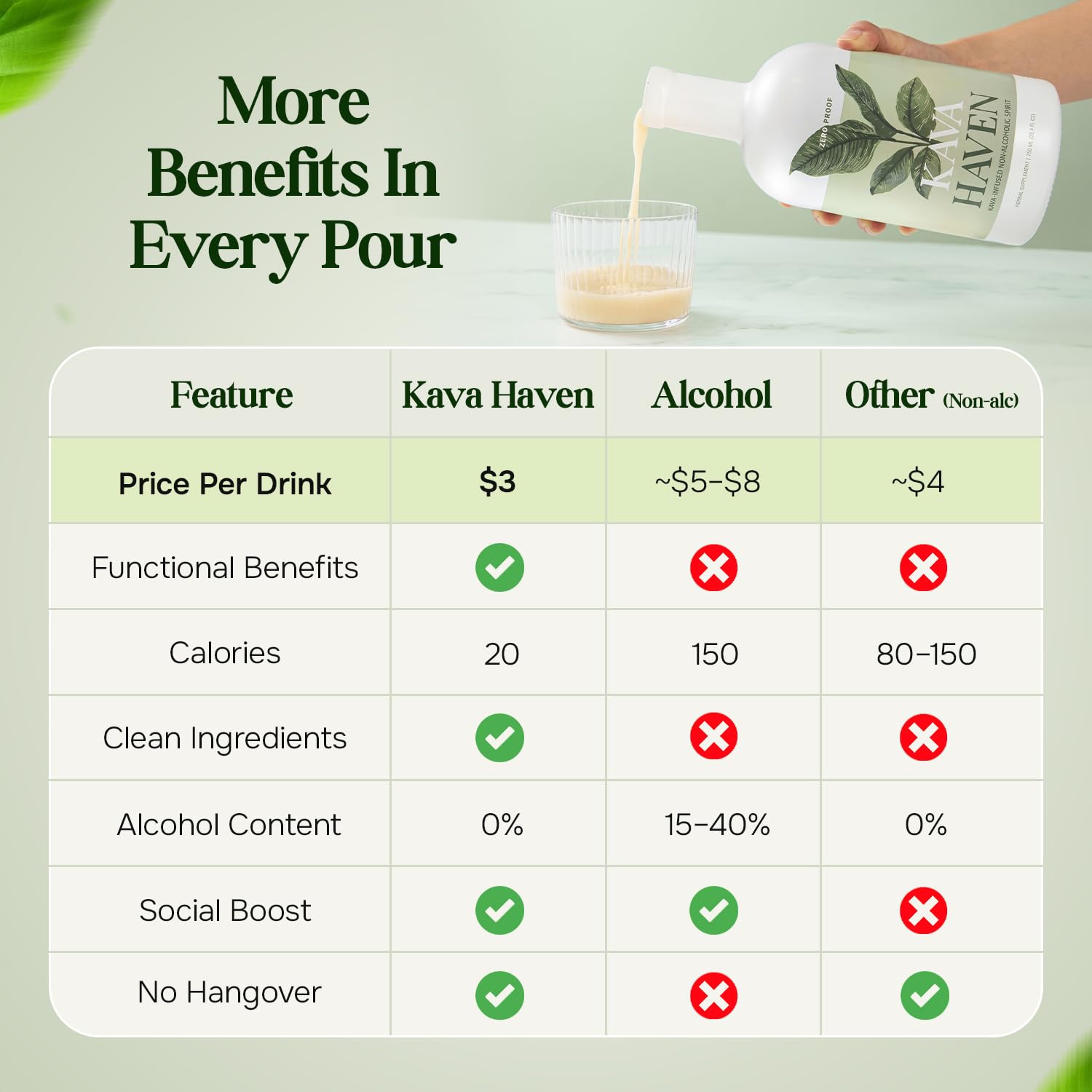 Kava Haven Non Alcoholic Spirit, 750mL Bottle | Kava Kava Drink | Non Alcohol Alternative Spirit for Mixed Drink Recipes | Low Calorie | All Natural | - Lemon Ginger Flavor (17 Servings)