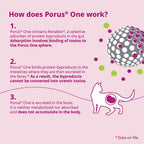 Porus® One for Cats, 500mg, 30 Packets