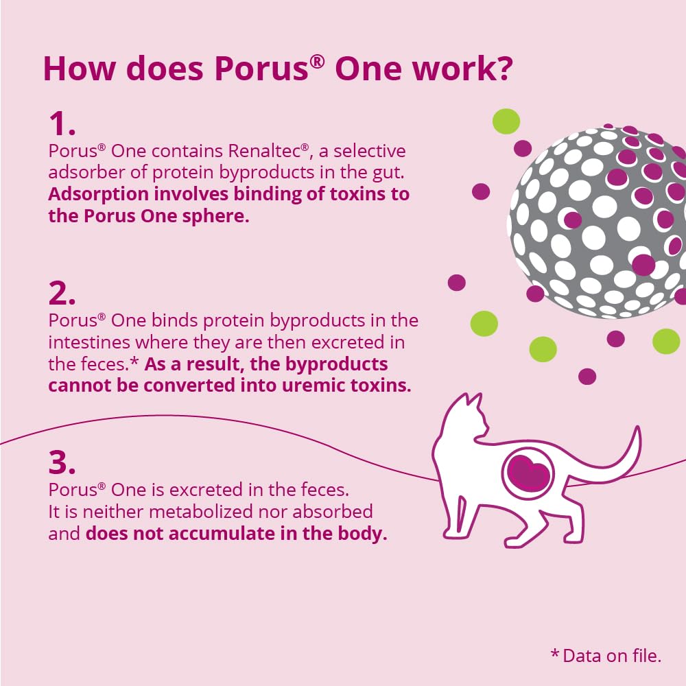 Porus® One for Cats, 500mg, 30 Packets