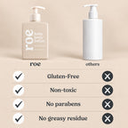 Roe Wellness- Baby Lotion Moisturizer Fragrance-Free | Great For Sensitive Skin Lightweight Moisturizing Lotion | For Babies, Infants, Kids and More