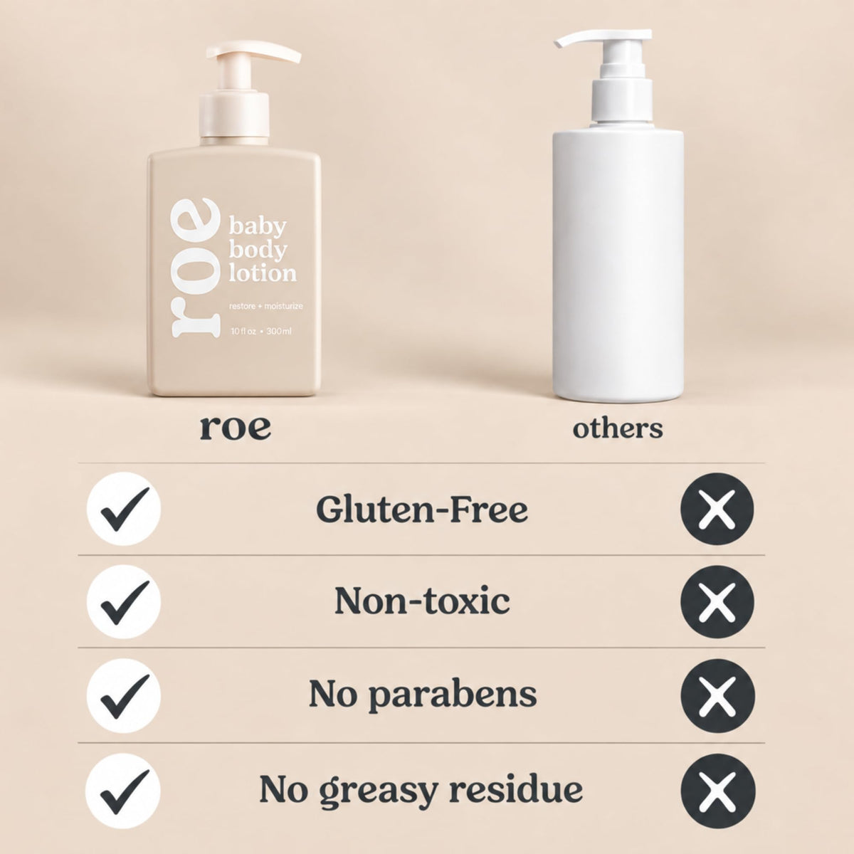 Roe Wellness- Baby Lotion Moisturizer Fragrance-Free | Great For Sensitive Skin Lightweight Moisturizing Lotion | For Babies, Infants, Kids and More