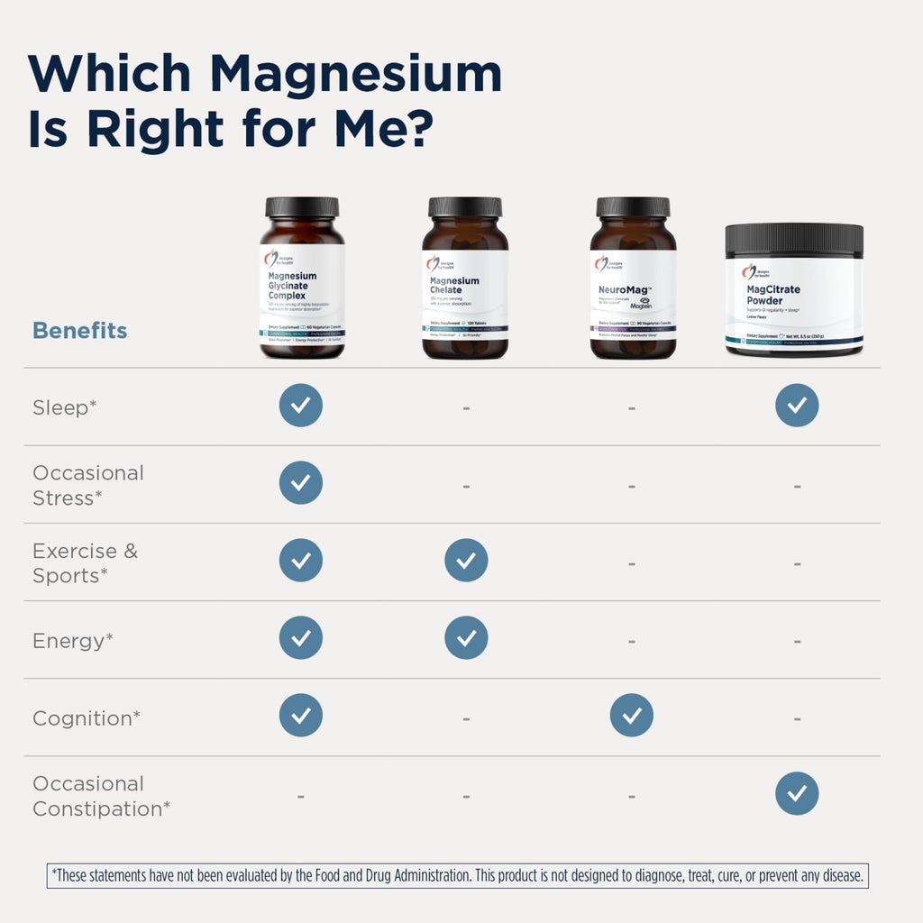 Designs for Health Magnesium Glycinate Complex - High Absorption, Patented Magnesium Complex - Promotes Calm Sleep, Energy, Bone & Heart Health, and Immune Support - Vegan, Gluten Free (120 Capsules)