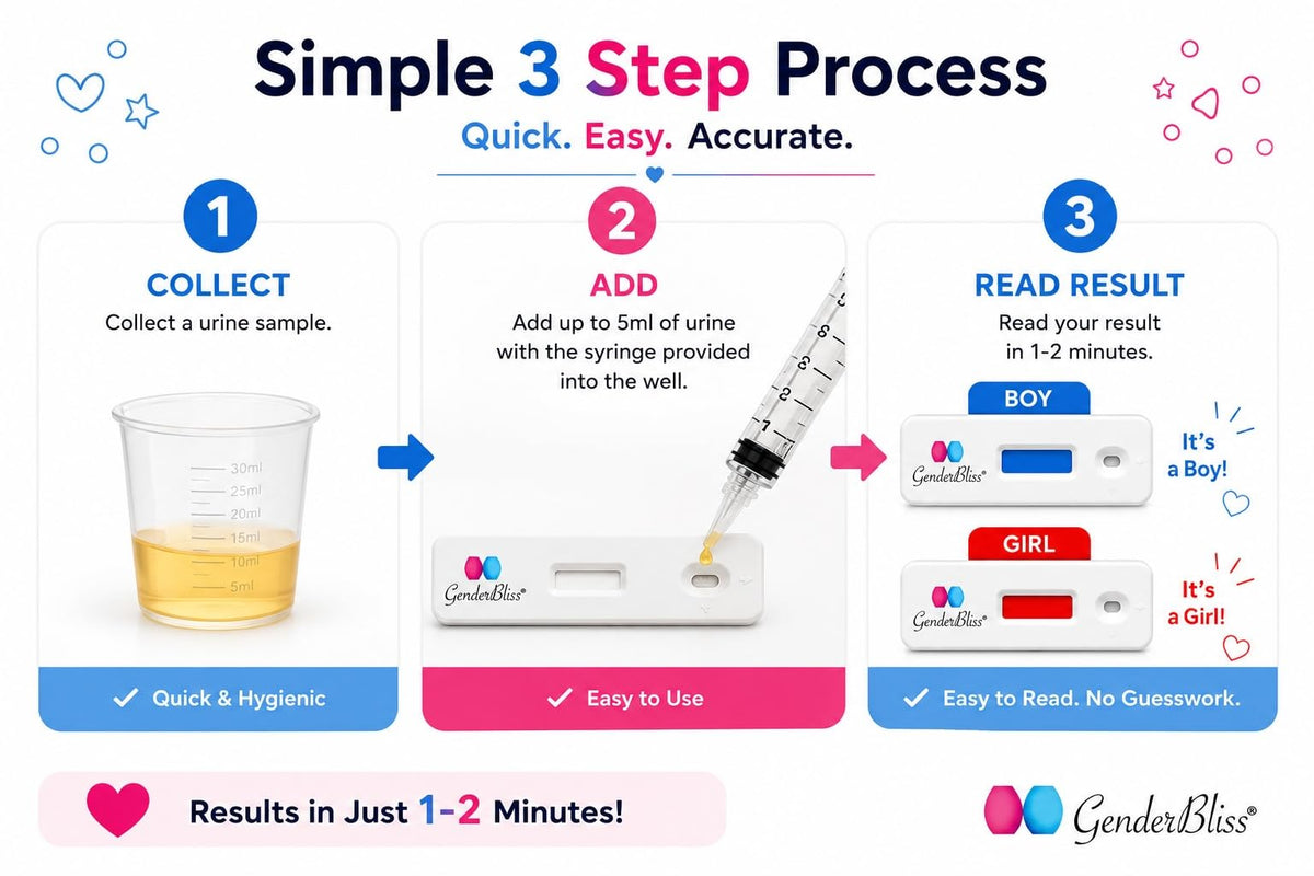 GenderBliss® Early Gender Test - Baby Gender Prediction Kit - Early Pregnancy Gender Reveal Test - from 5+ Weeks - Results in 1 Minute | Non-Invasive Boy or Girl Baby Gender Kit