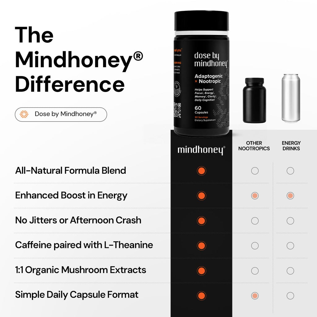 MINDHONEY | DOSE Daily Nootropic Brain Supplement | Focus, Energy, & Memory