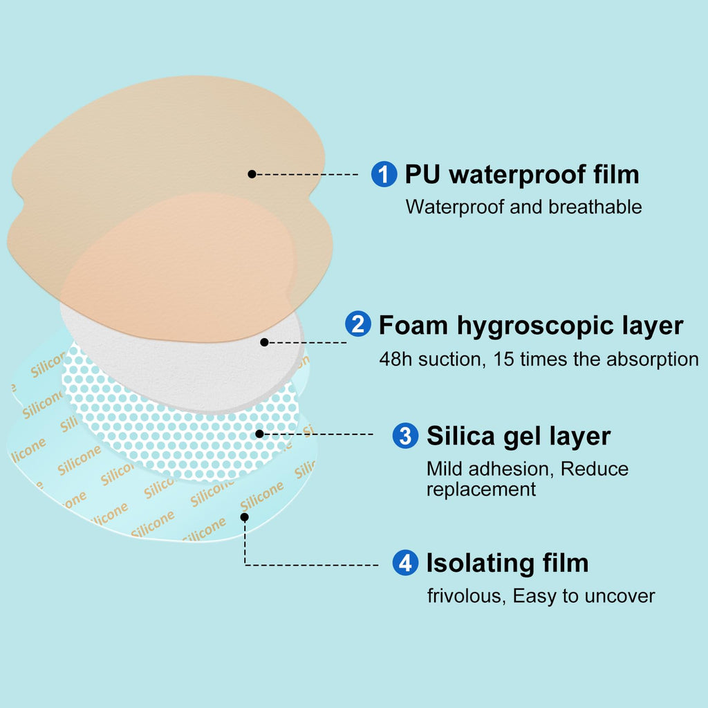 Sacral Foam Dressing, Sacrum Silicone Foam Dressing with Border, 7x7 Large Bandage for Bed Sores On Buttocks, Super Absorbent Pressure Sore Prevention Pads, Waterproof & Breathable Wound Dressing (20)