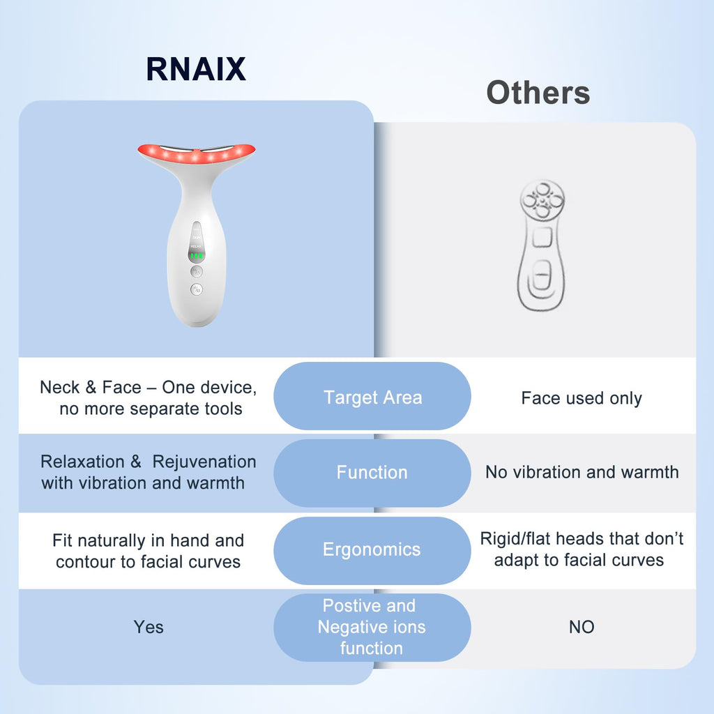 Neck Massager — Portable facial/neck massager with constant temperature heat therapy and vibration massage. USB rechargeable, three adjustable speeds. Relieves fatigue and aids in skincare absorption