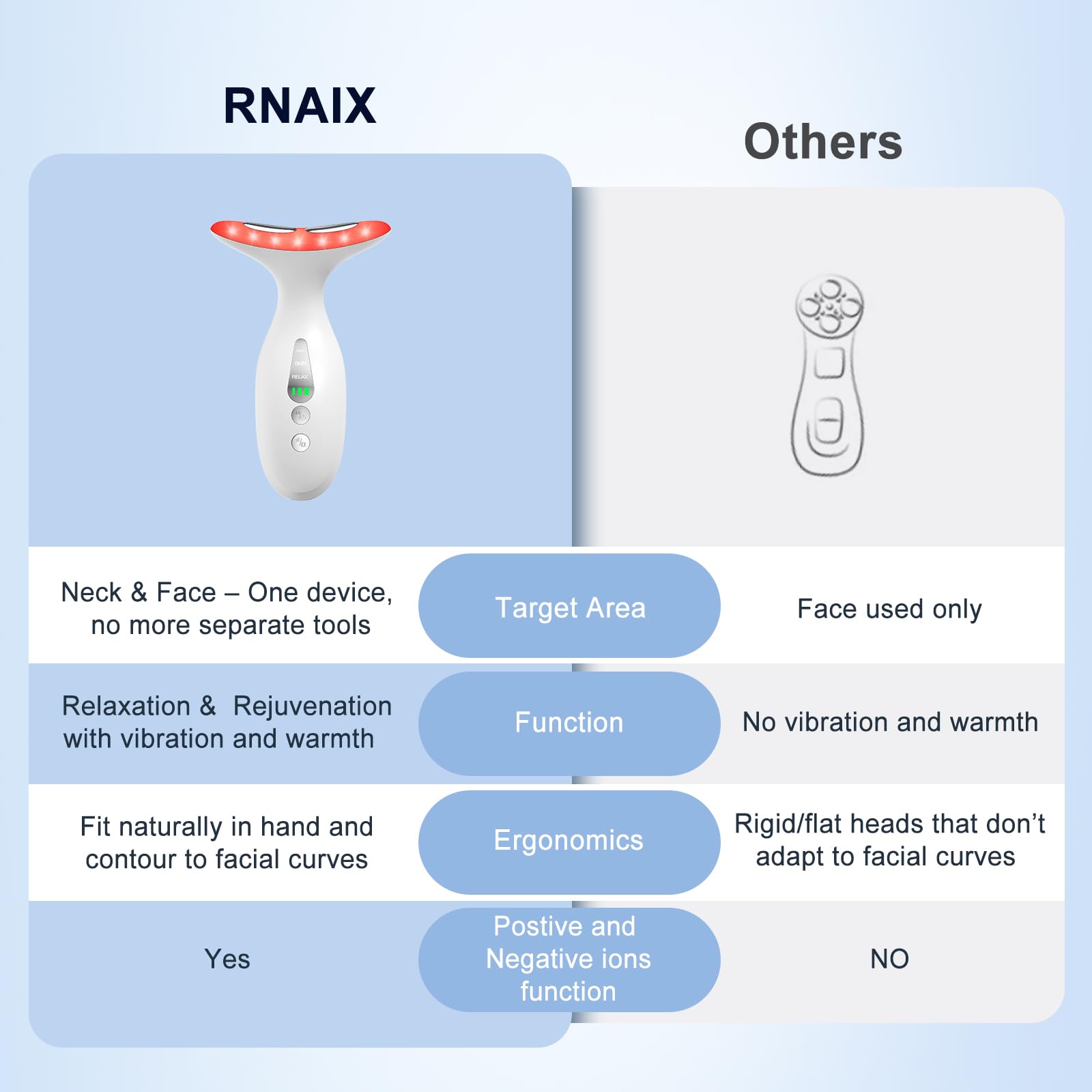 Neck Massager — Portable facial/neck massager with constant temperature heat therapy and vibration massage. USB rechargeable, three adjustable speeds. Relieves fatigue and aids in skincare absorption