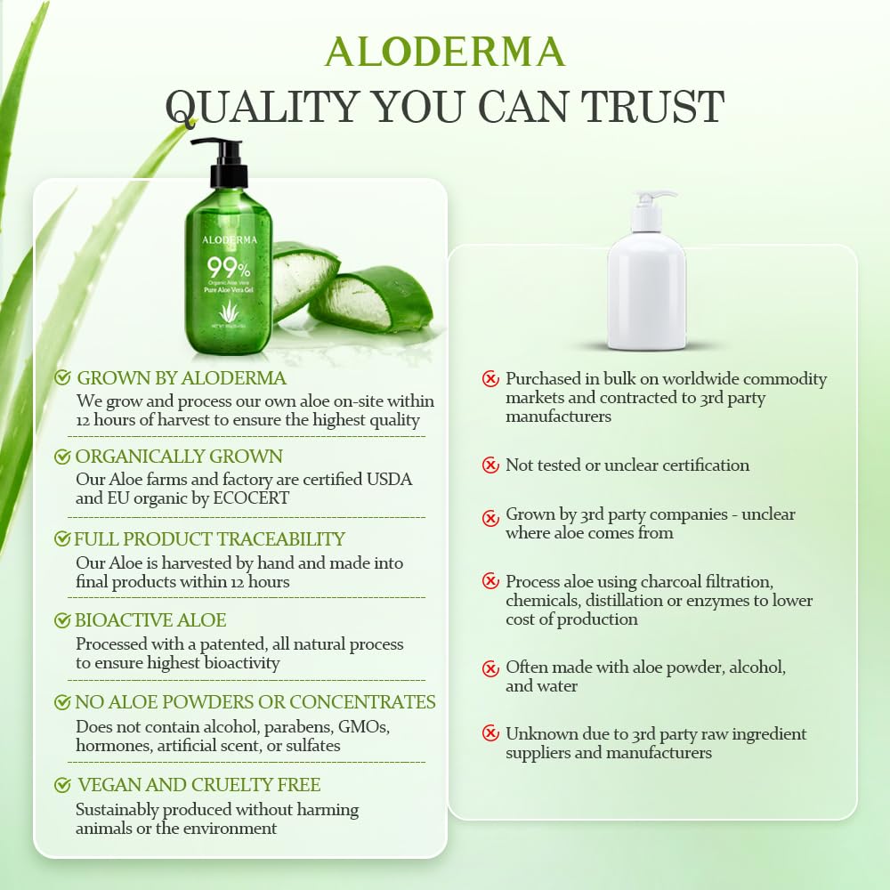 Aloderma Aloe Vera Gel Made within 12 Hours of Harvest with 99% Pure Organic Aloe Vera - Pump Bottle - Ideal for Face and Body, Soothing & Hydrating Sunburn Relief, Great for Scalp & Hair - 10.6oz