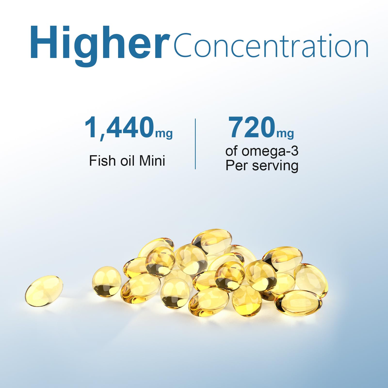 Fish Oil Omega-3 Supplements Small Softgels 1440mg 180Count Easy to Swallow | High EPA & DHA Fish Oil for Men & Women, Brain, Heart & Eye Health