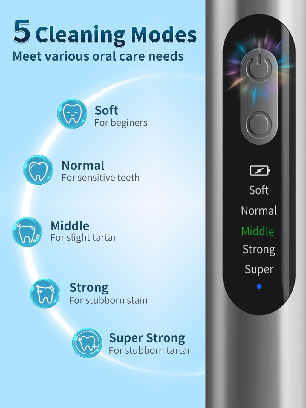 Plaque Remover for Teeth - Teeth Cleaning Kit Tartar Remover for Teeth with LED Light & 5 Adjustable Modes, USB C Rechargeable, 4 Replaceable Heads&6 Dental Tools, IPX7 Waterproof for Home Use