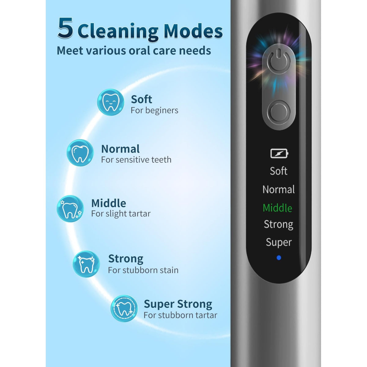 Plaque Remover for Teeth - Teeth Cleaning Kit Tartar Remover for Teeth with LED Light & 5 Adjustable Modes, USB C Rechargeable, 4 Replaceable Heads&6 Dental Tools, IPX7 Waterproof for Home Use