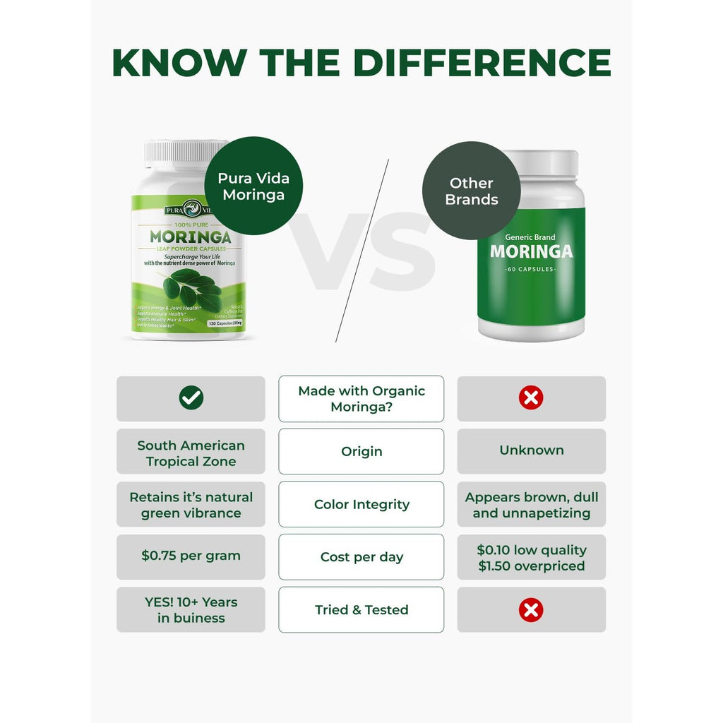 PURA VIDA MORINGA Organic Moringa Capsules, Pure Moringa Leaf Powder Single Origin for Energy, Metabolism & Immune Support, 120ct, 500mg Caps
