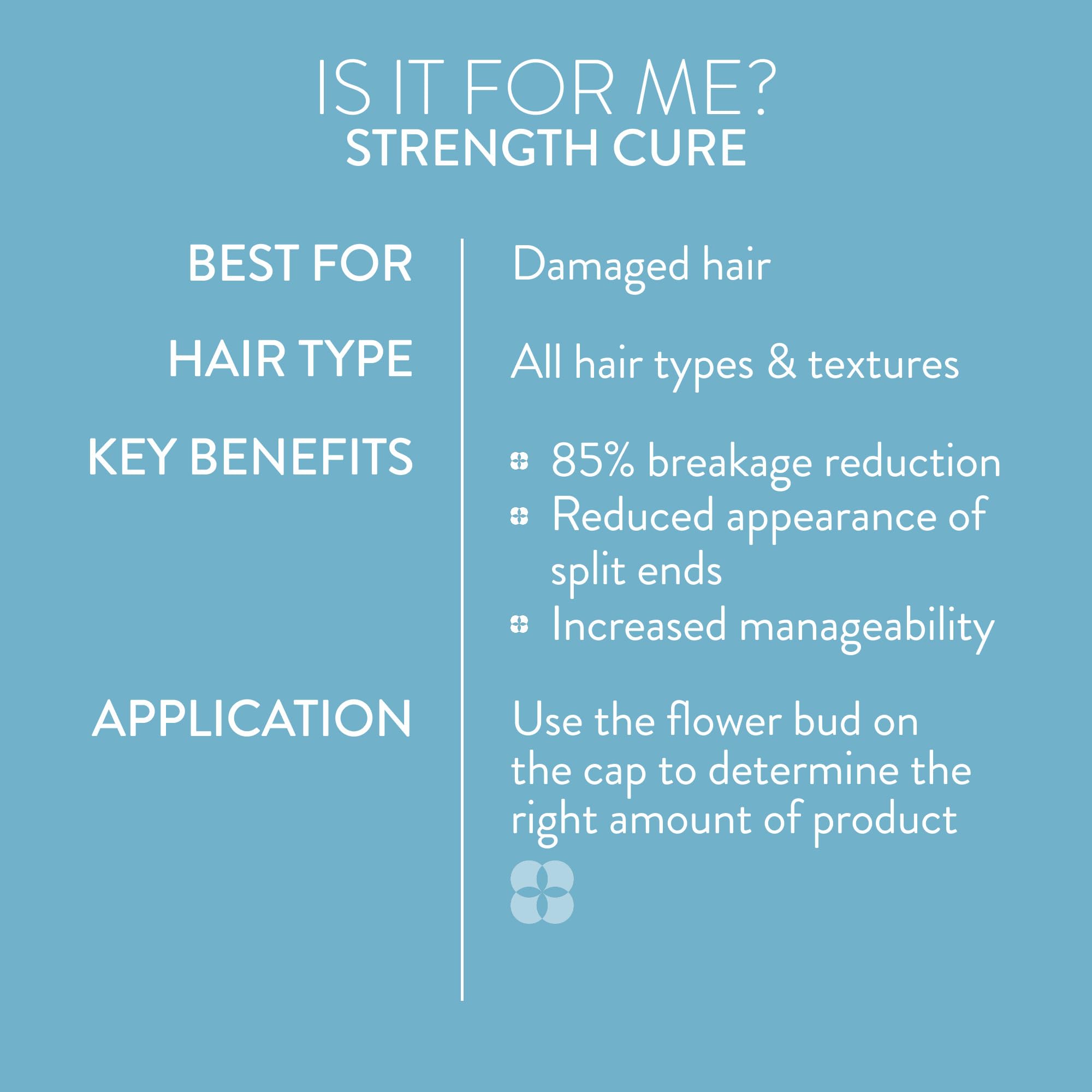 Pureology Strength Cure Shampoo – For Damaged Hair