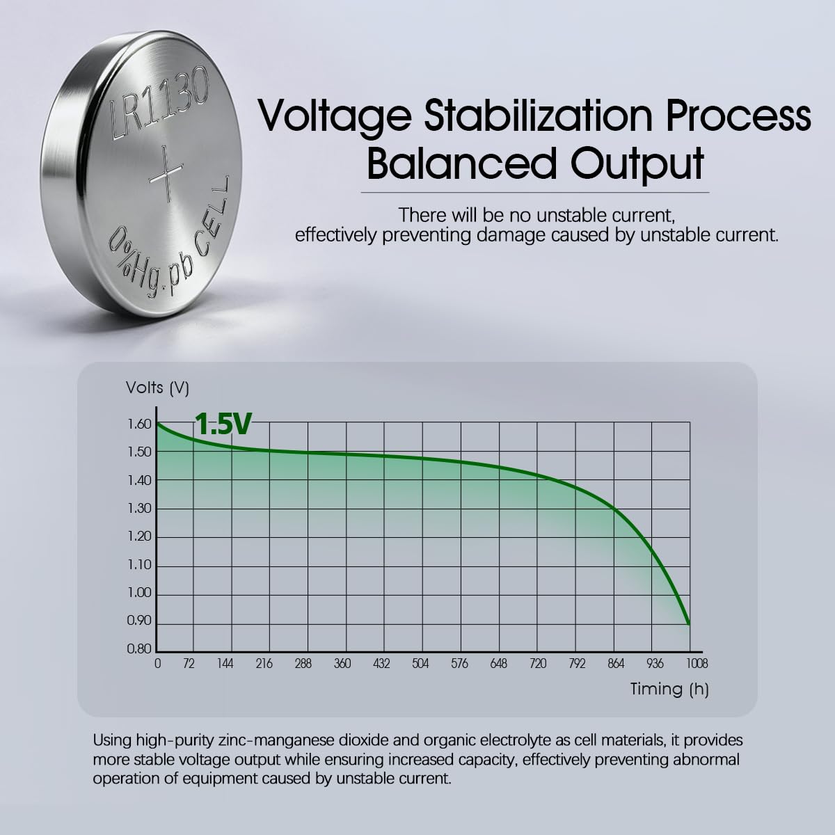 40 Pack LR1130 AG10 Battery 1.5V Long-Lasting Alkaline Button Cell Batteries